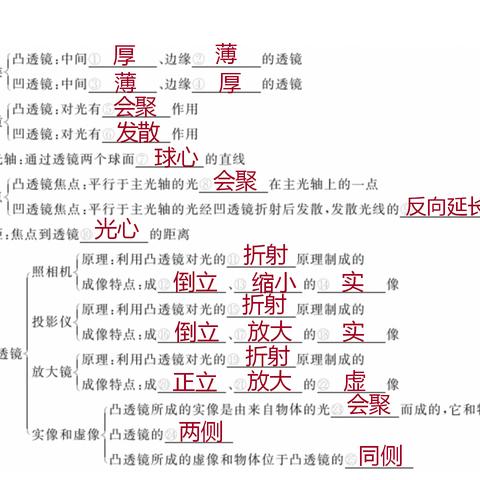 广州市物理教材什么版本