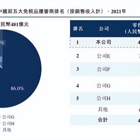 做免税产品的跨境电商的相关长尾关键词是那些