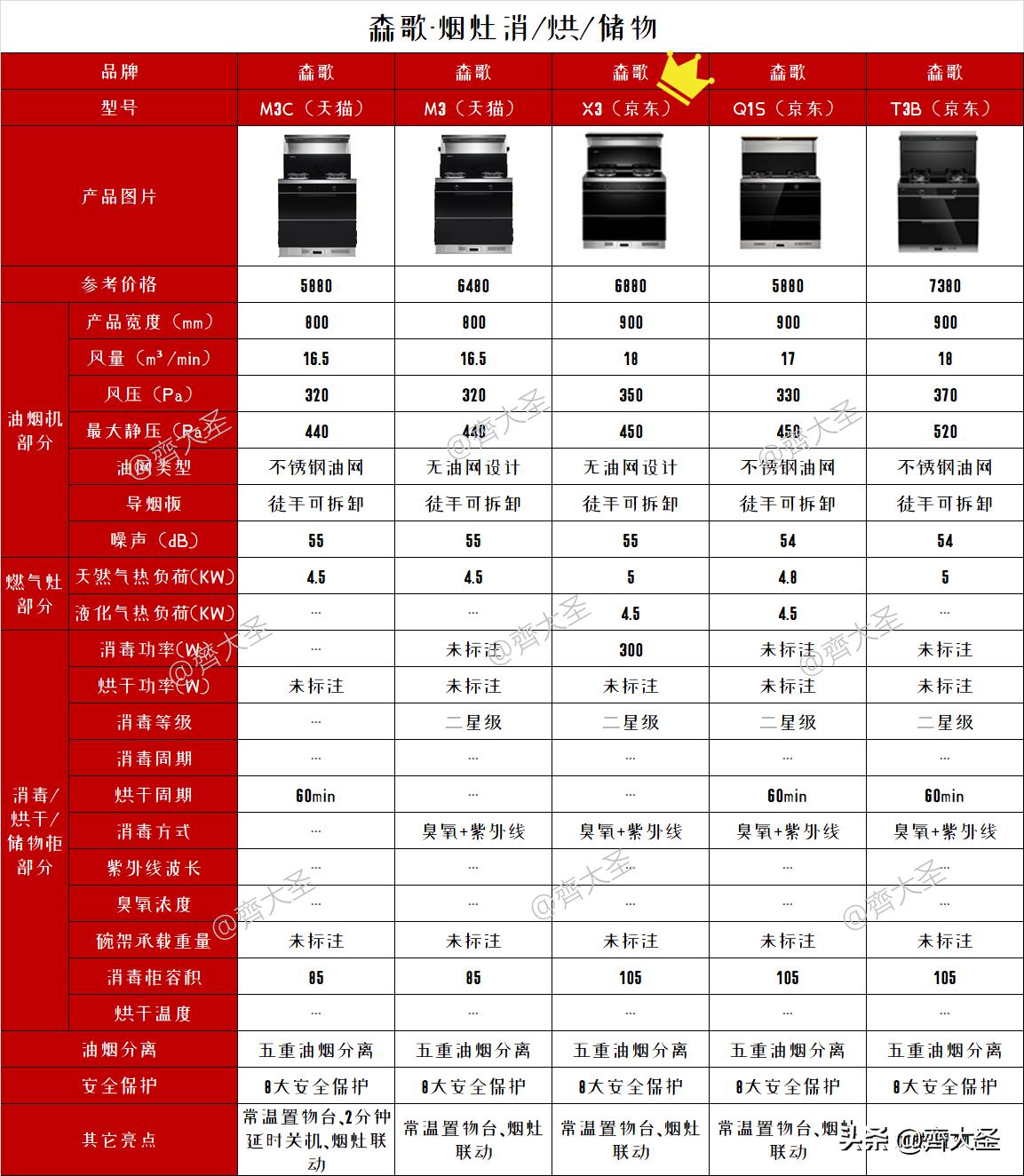 集成灶十大名牌排行榜官網(wǎng)請問集成灶十大品牌中好用的哪個
