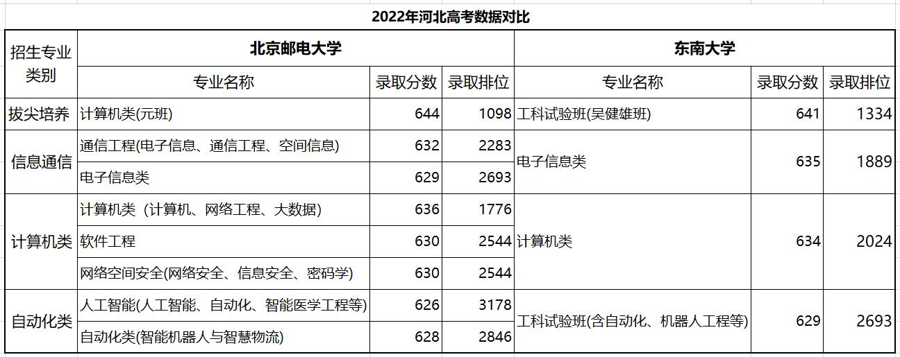 北邮是什么档次的学校(中国排名前十的大学有哪些)