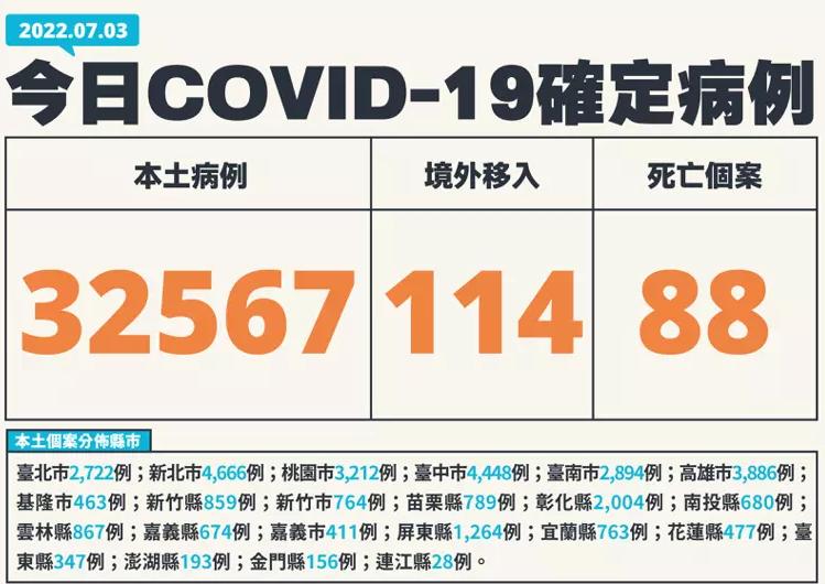 【上海新增本土死亡5例
/上海 新增 本土】-图1 【上海新增本土死亡5例
/上海 新增 本土】-图1