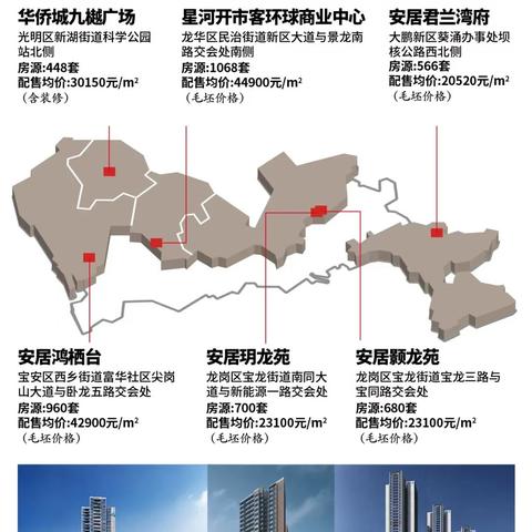 深圳市哪个小区房最好买