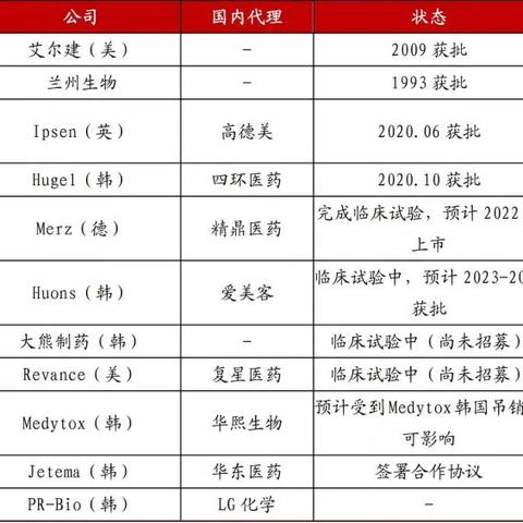 兰州国际医美机构的相关长尾关键词有哪些