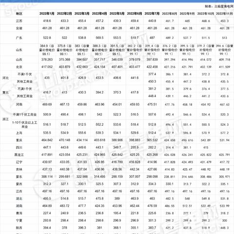 关于江苏的电费在上海怎么付相关关键词有哪些