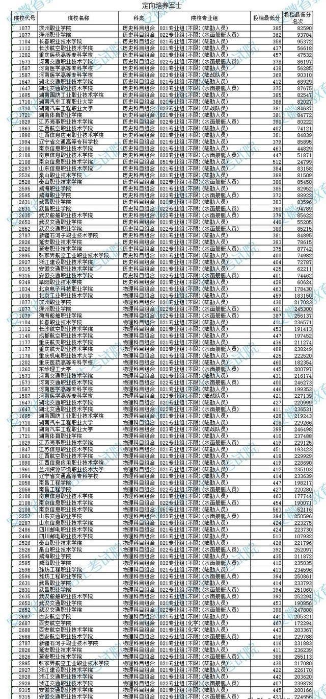 2025全球大学排行榜揭晓:各学校分数线一览