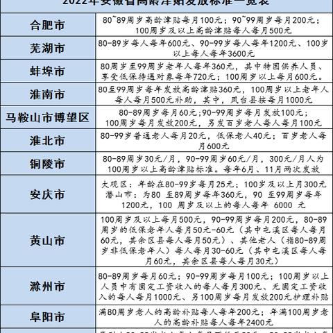 2023年安徽省小升初考试时间？
