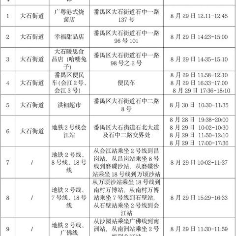 佛山市大石幼儿园怎么样