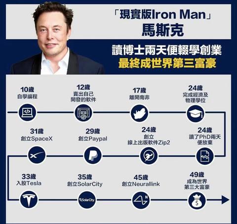 马斯克成为世界首富