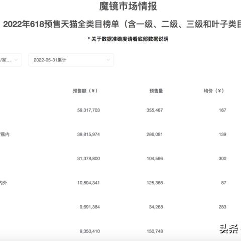 奶糖派西安相关长尾关键词有哪些