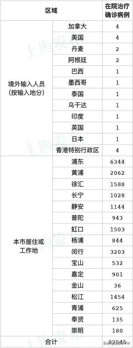 【31省市新增本土死亡3例
 ,31省份新增本土病例94例】