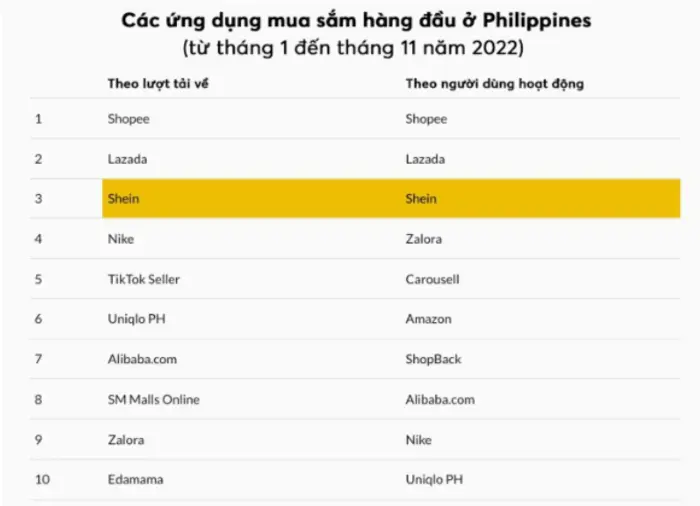 lazada什么商品好卖 菲律宾lazada什么好卖