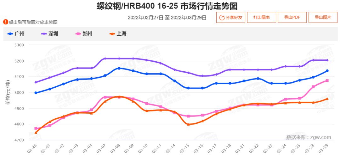 焦煤主力合约日内跌幅达2.00%