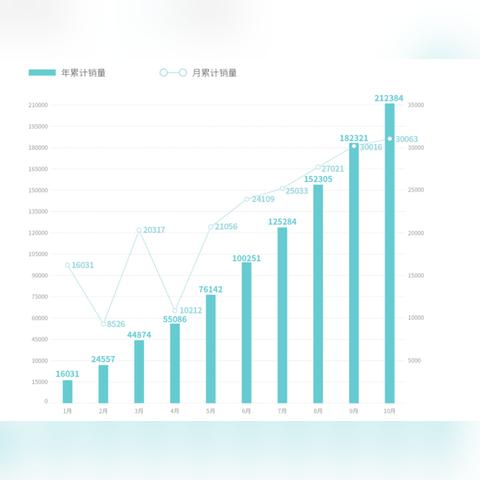 广汽集团与华为签署智能汽车合作协议 打造高端新能源汽车品牌