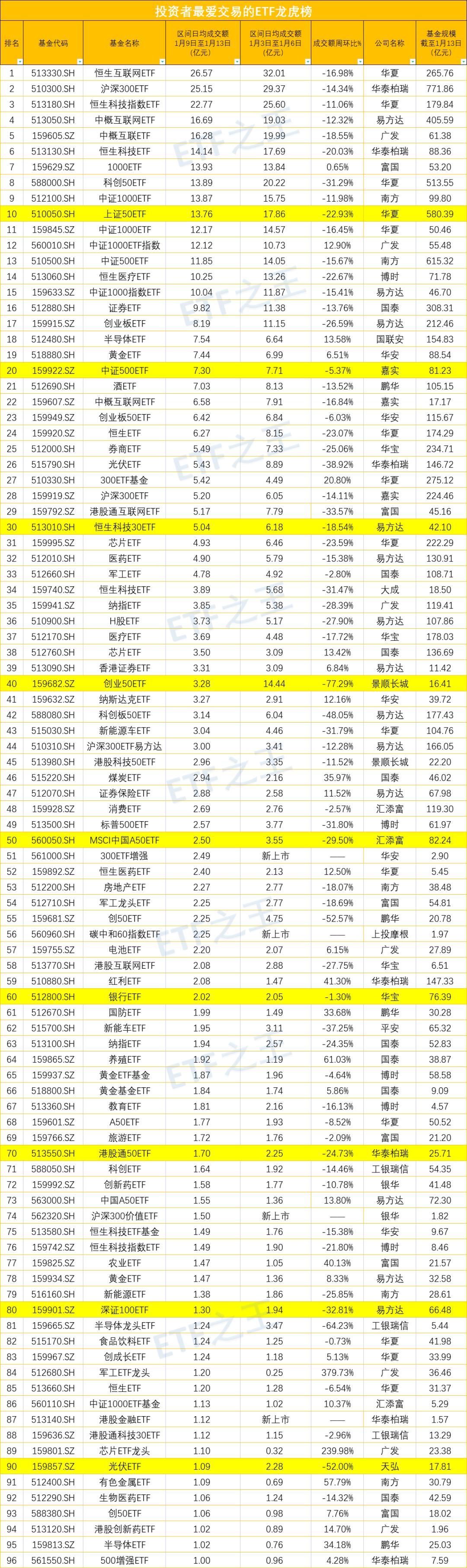 卫星主题ETF多次“霸榜” 产业发展机遇凸显