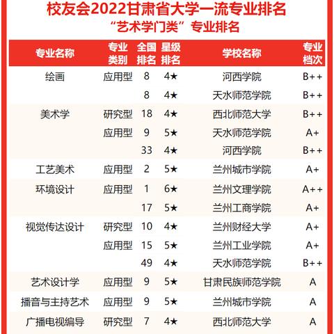 兰州理工能源与动力工程就业好吗？