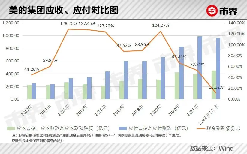 应收帐款冲抵什么意思 投资应收帐款是什么意思