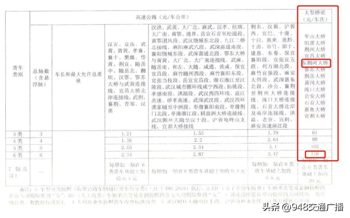 高速费多少钱一公里，高速公路收费标准一公里多少钱呀