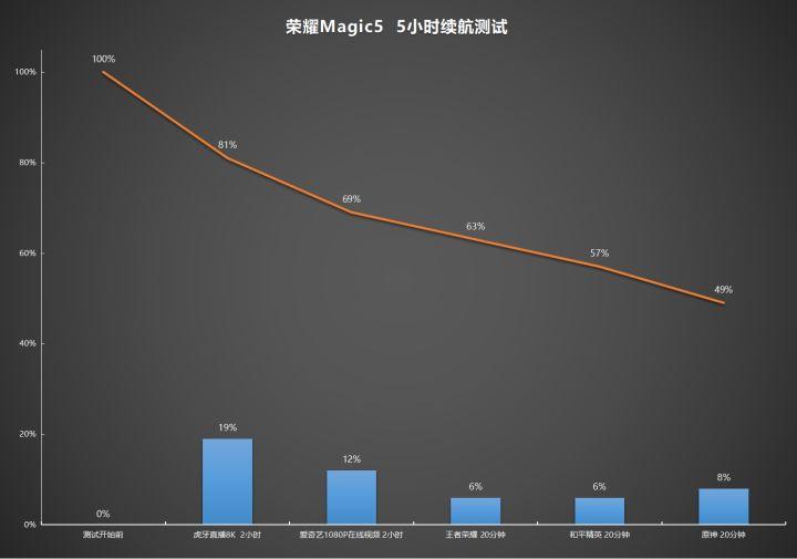 原神端游怎么开半屏（原神胡桃夹子厉害吗）