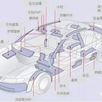 泉州市EVA发泡材料的长尾关键词有什么