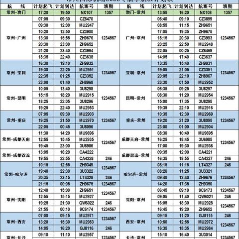 通江到南宁的相关长尾关键词有哪些
