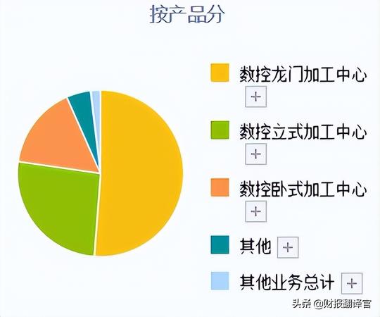 工业母机板块赚钱能力排名第1,经营航天航空用机床，股价回撤49%