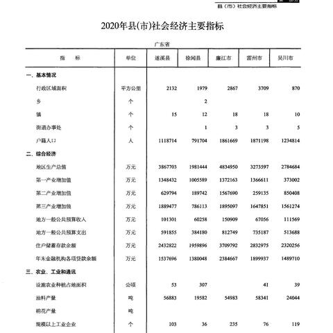 在遂溪哪里可以搭去廉江的车？下午大概点会有车？