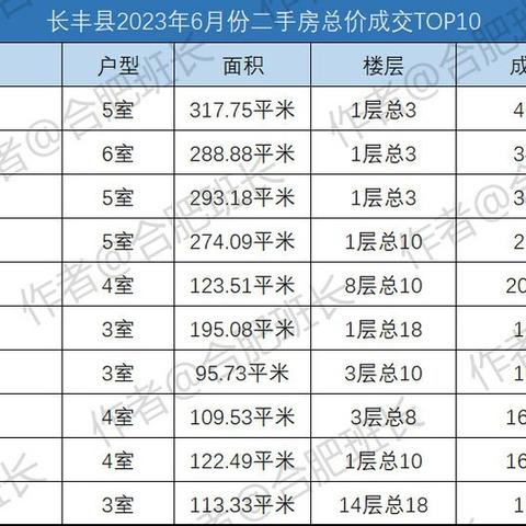 合肥名门北郡最新房价相关长尾关键词有哪些