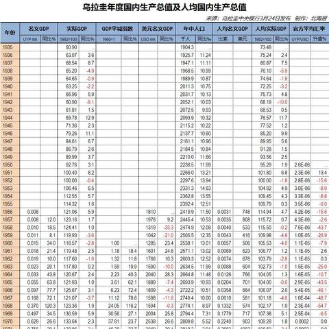 国内生产总值是什么意思