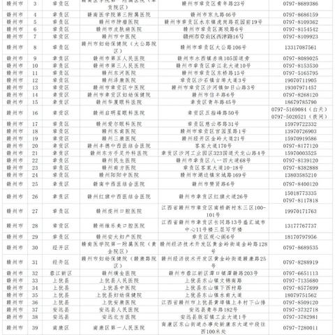 赣州市南方门诊怎么样