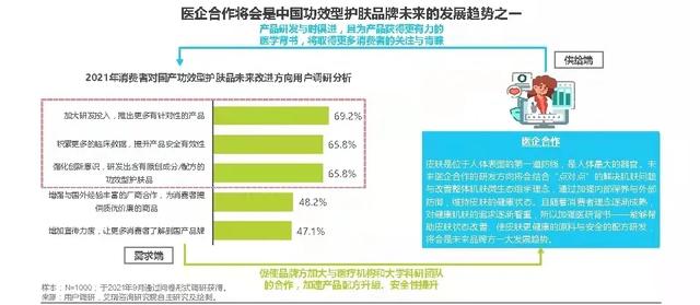 教你如何判断宝宝护肤品是否优质