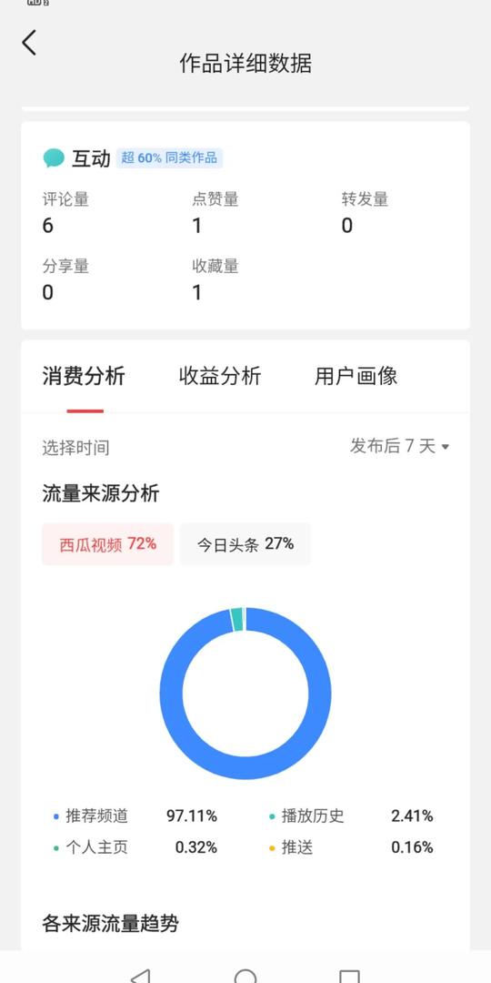 用剪映做视频，涉及音乐，图片，视频等素材，算不算侵权