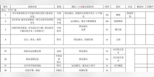 新手即学即用的短视频脚本策划方法