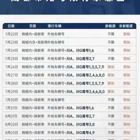 成都市区哪些区域限号了