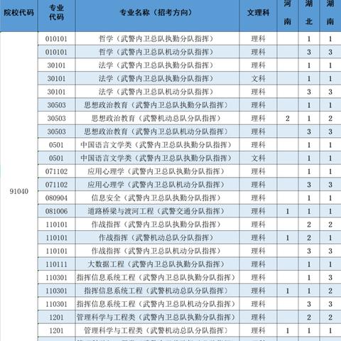 安徽警官学院可以参加公安联考吗？
