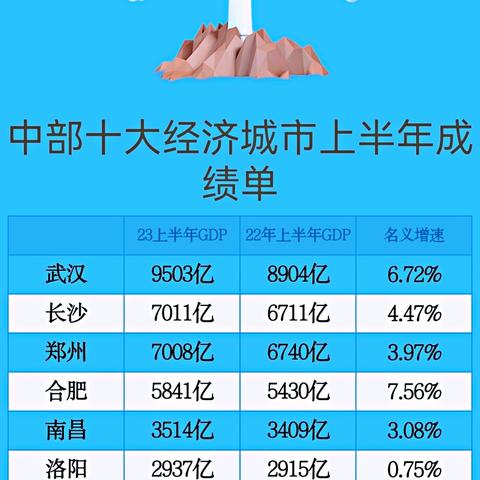 长沙到宜昌东相关长尾关键词有哪些