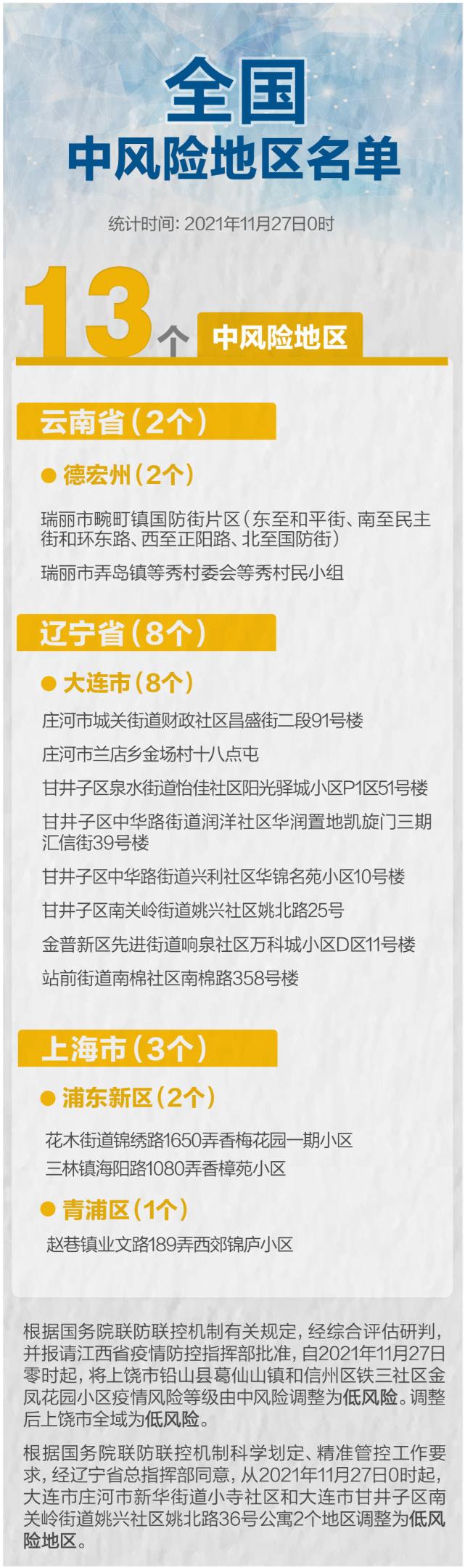 【广州中风险地区清零
,广州中风险地区清零了吗】-图1 【广州中风险地区清零
,广州中风险地区清零了吗】-图1