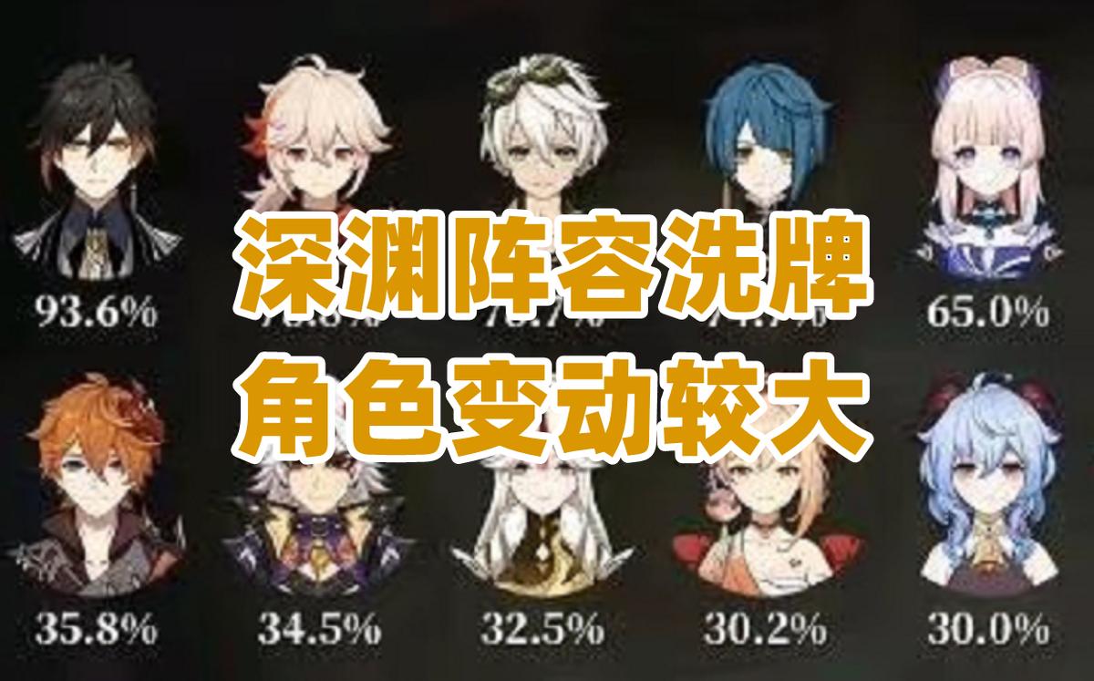 原神怎么过深渊7（深渊通关的最低标准）