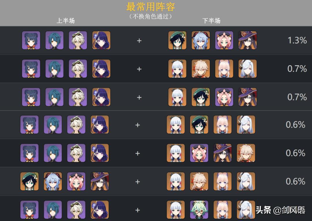 原神里怎么去螺旋秘境（原神原石怎么换纠缠之缘）