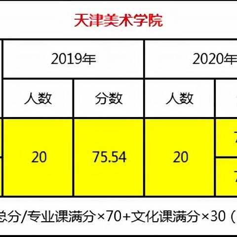 天津哪个大学专升本好