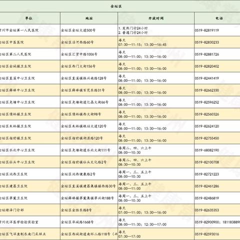 请问南通市核检测多少钱