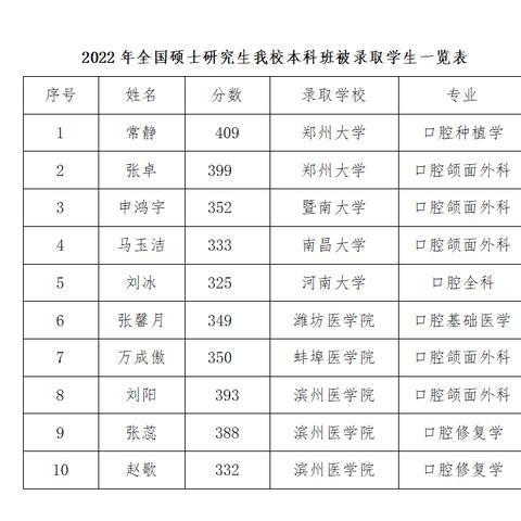 河南商丘卫校怎么样