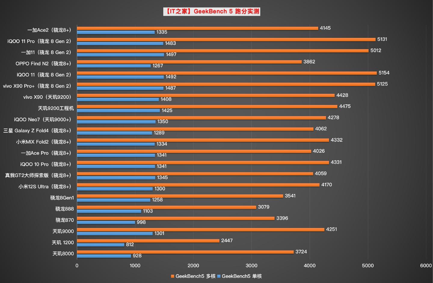 怎么看原神角色分数（散兵和崩坏三谁的技能像）