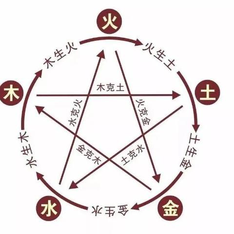 八字算命天干地支算准吗知_八字算命免费测八字软件(生辰八字天干地支详细算命)