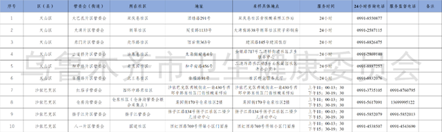 乌鲁木齐核酸检测免费是真的吗