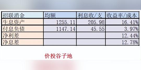 招联金融到底是门什么样的生意
