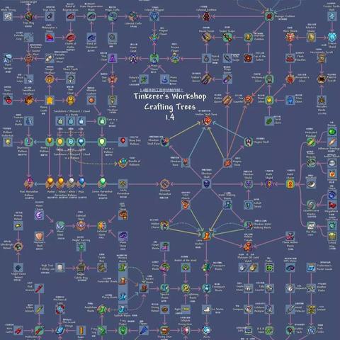 维基百科泰拉瑞亚（维基百科视角下的泰拉瑞亚，游戏深度解析）