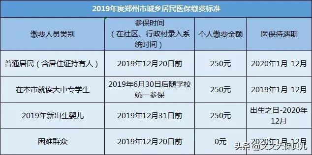 新生儿医保卡该怎么办理