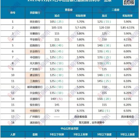 部分热点城市新增首套房贷利率重返“3字头” 专家称，这或为暂时和个别现象，房贷利率未来仍有下调空间
