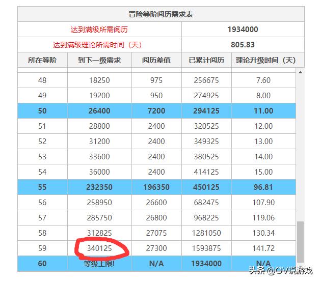 原神等级8级怎么过（原神世界等级6级可以进7级世界吗）