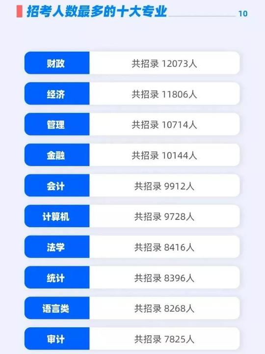 公务员热门专业，新高考模式下“选科”有讲究，5类专业缺口大